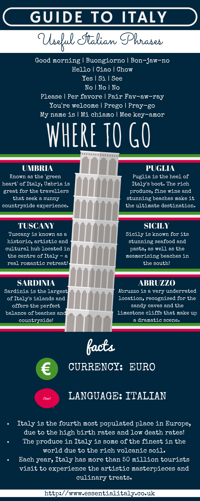 Guide to Italy infographic